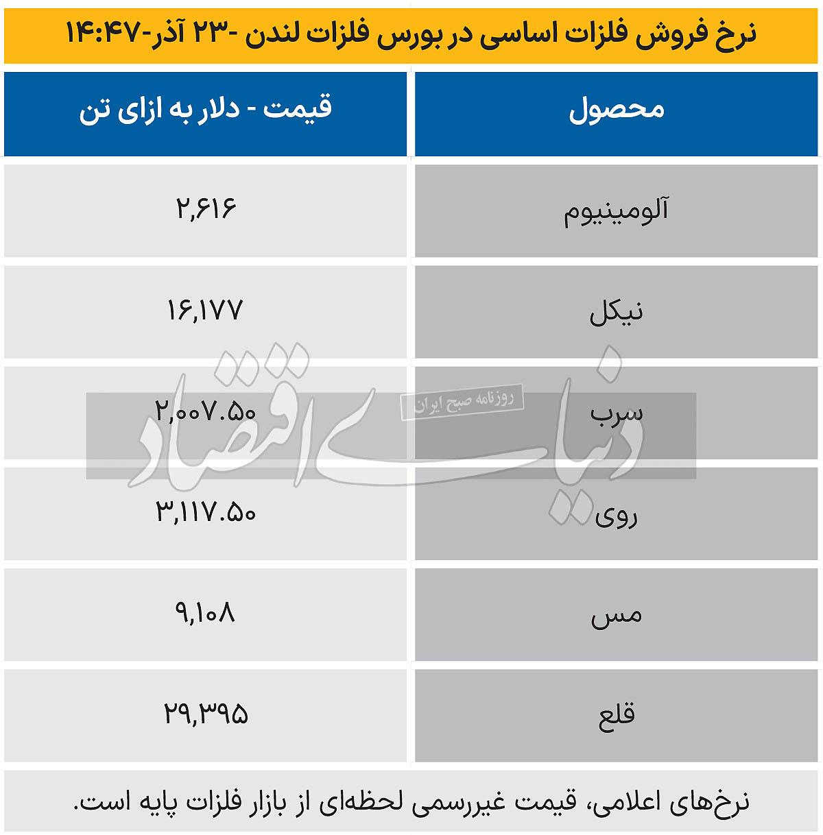 بازار جهانی - 1403/09/24