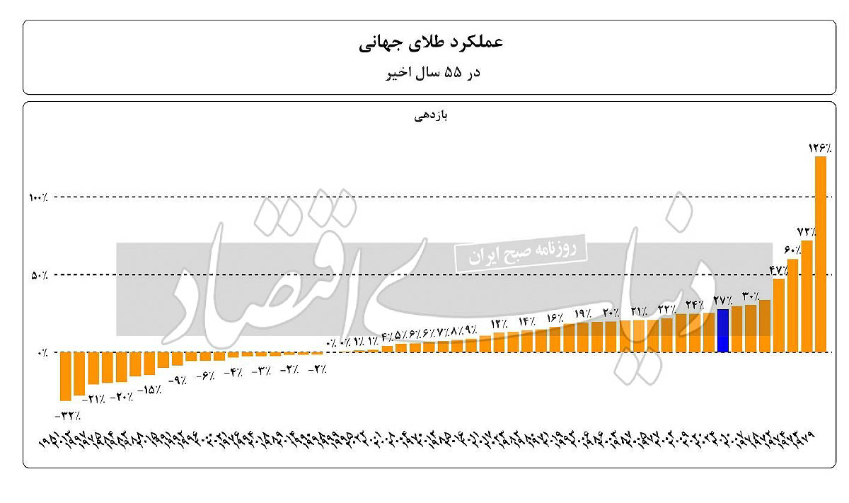 بازار آریا