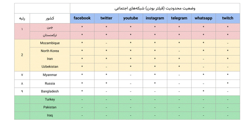 فیلتر+شبکه+های+اجتماعی