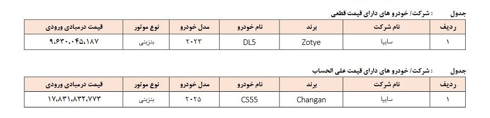 اطلاعیه مهم؛ ثبتنام این خودروهای وارداتی آغاز شد + جزئیات 2