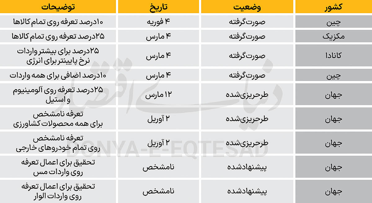 بازار آریا