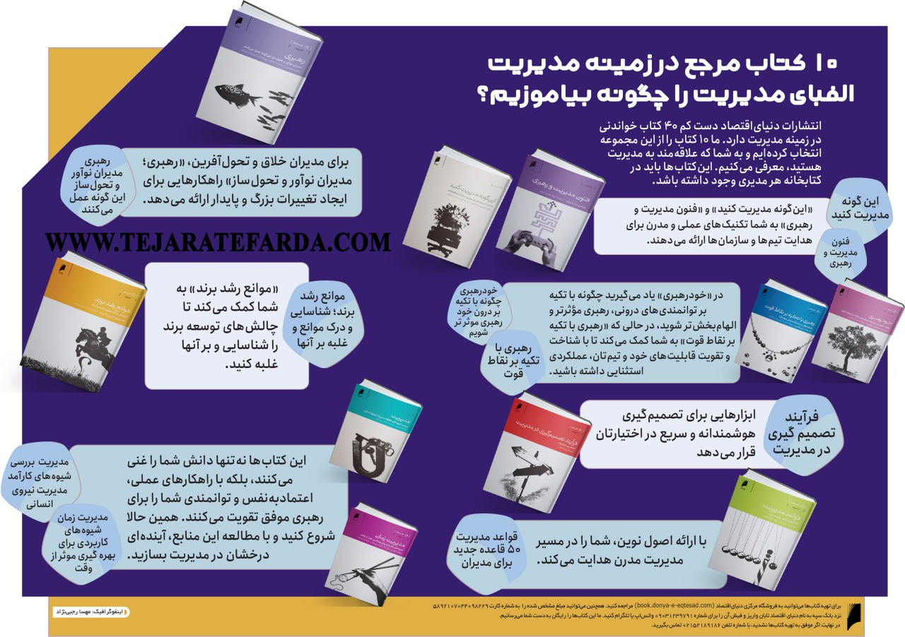 معرفی 10 کتاب مرجع در زمینه مدیریت / الفبای مدیریت را چگونه بیاموزیم؟ 2