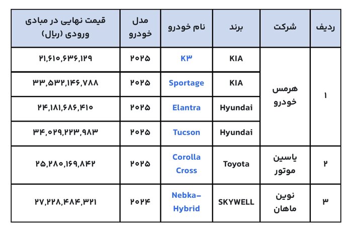 6 مدل جدید خودرو وارداتی عرضه می‌شود + قیمت 2