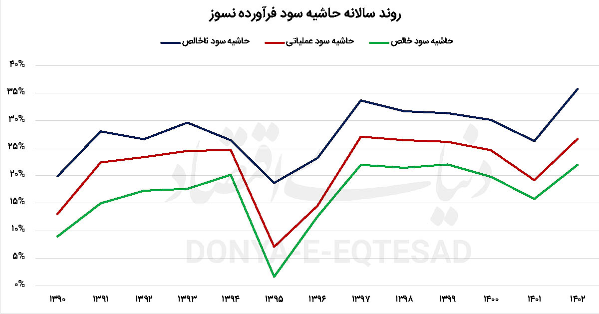 بازار آریا