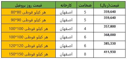 قیمت پروفیل