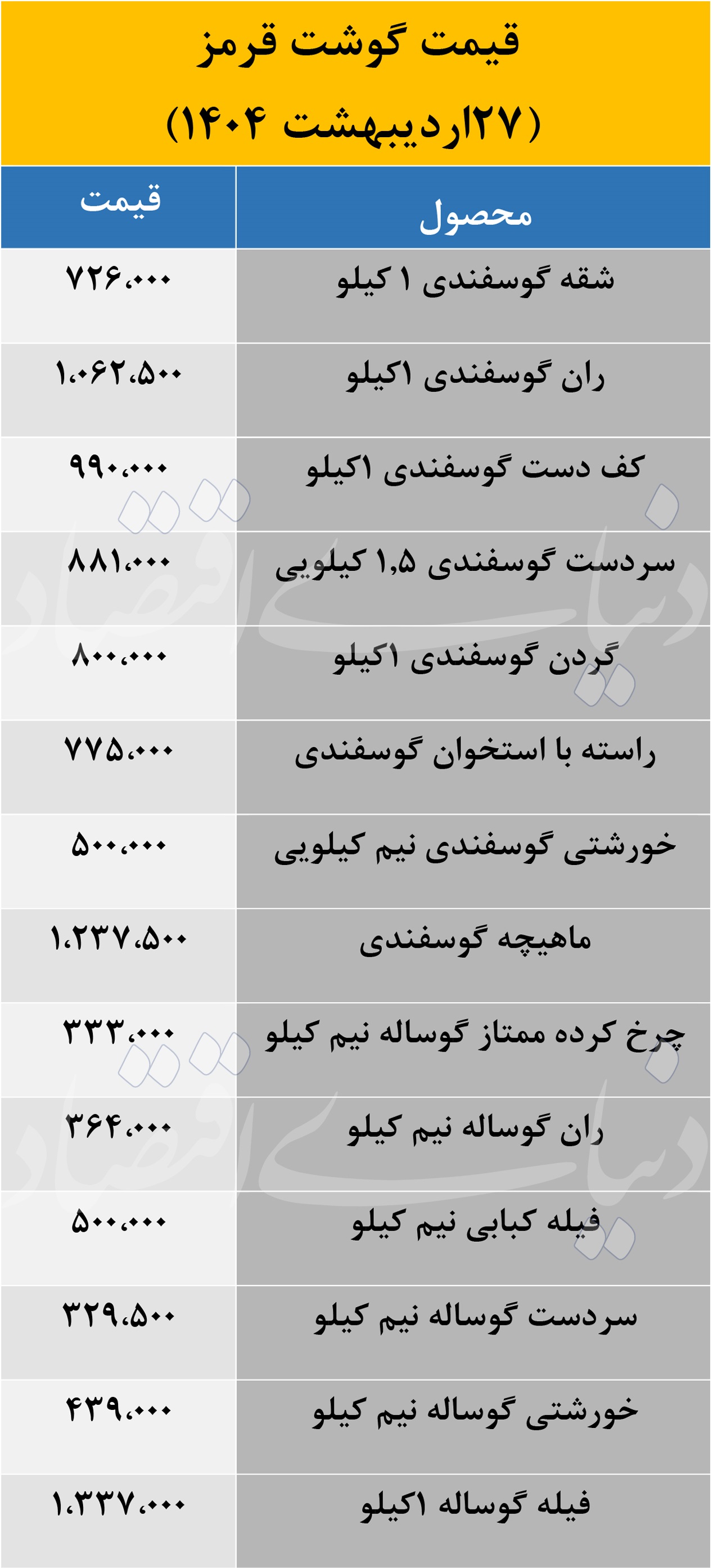 قیمت گوشت