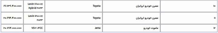 دور جدید عرضه ۱۴ خودروی وارداتی در سامانه یکپارچه آغاز شد+ قیمت