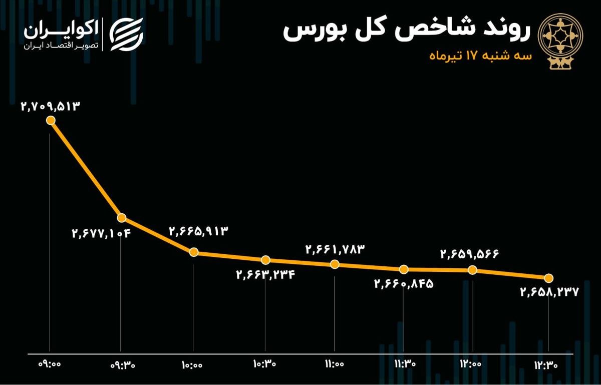 بازار آریا