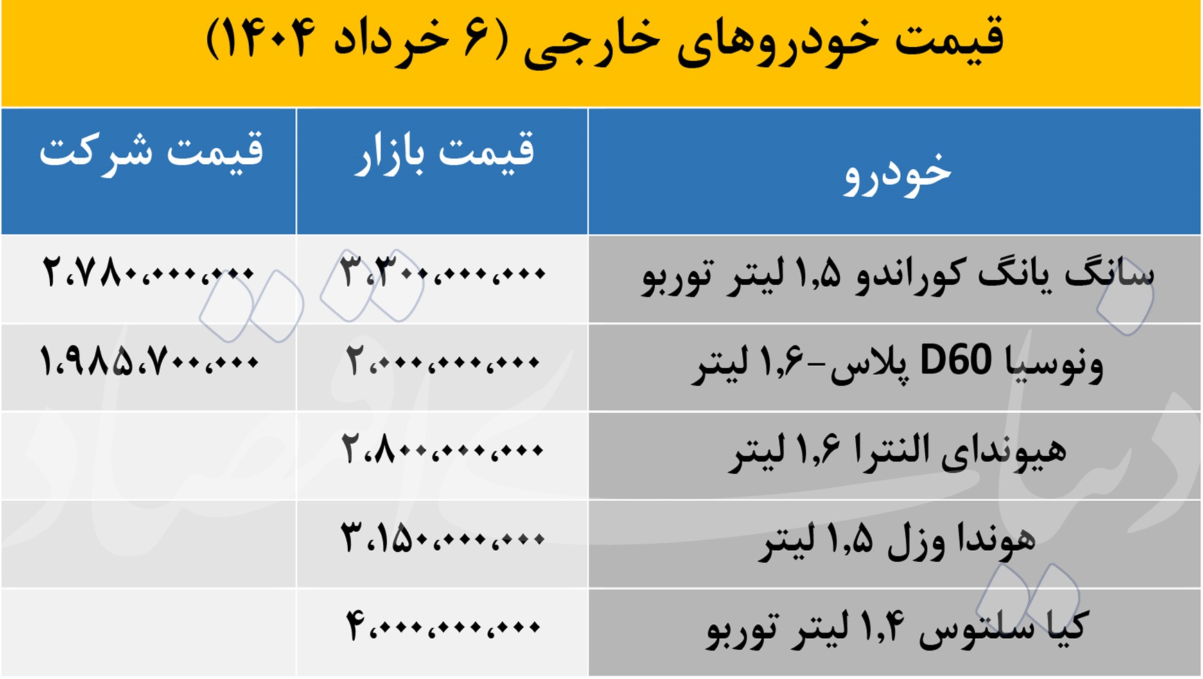 قیمت خودرو