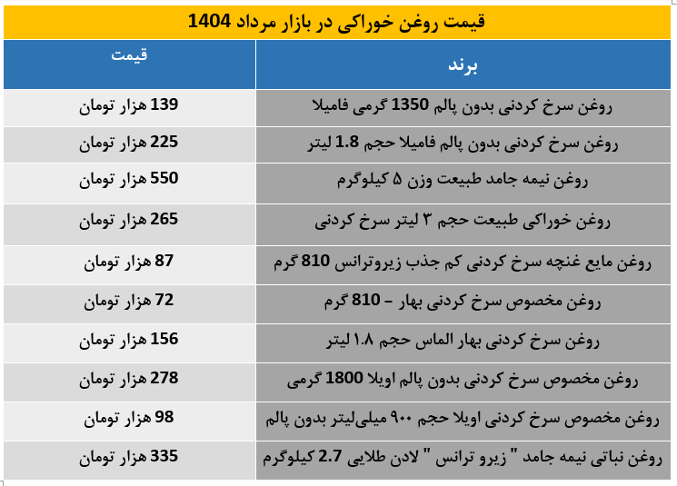 روغن خوراکی2