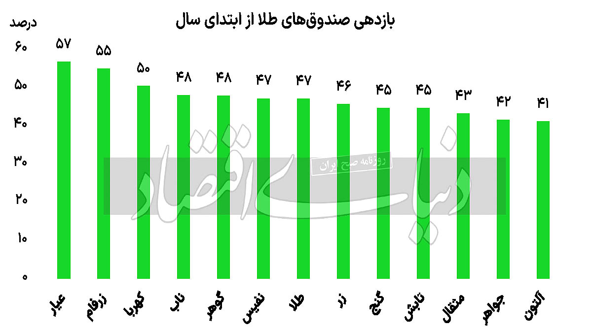 بازار آریا