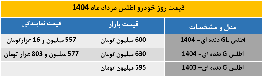 قیمت اطلس در بازار صعودی شد | مقایسه با قیمت کارخانه