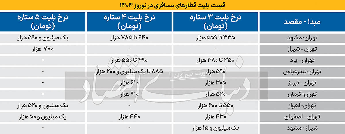 بازار آریا