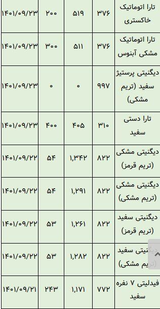 خودروهایی که در بورس تاختند