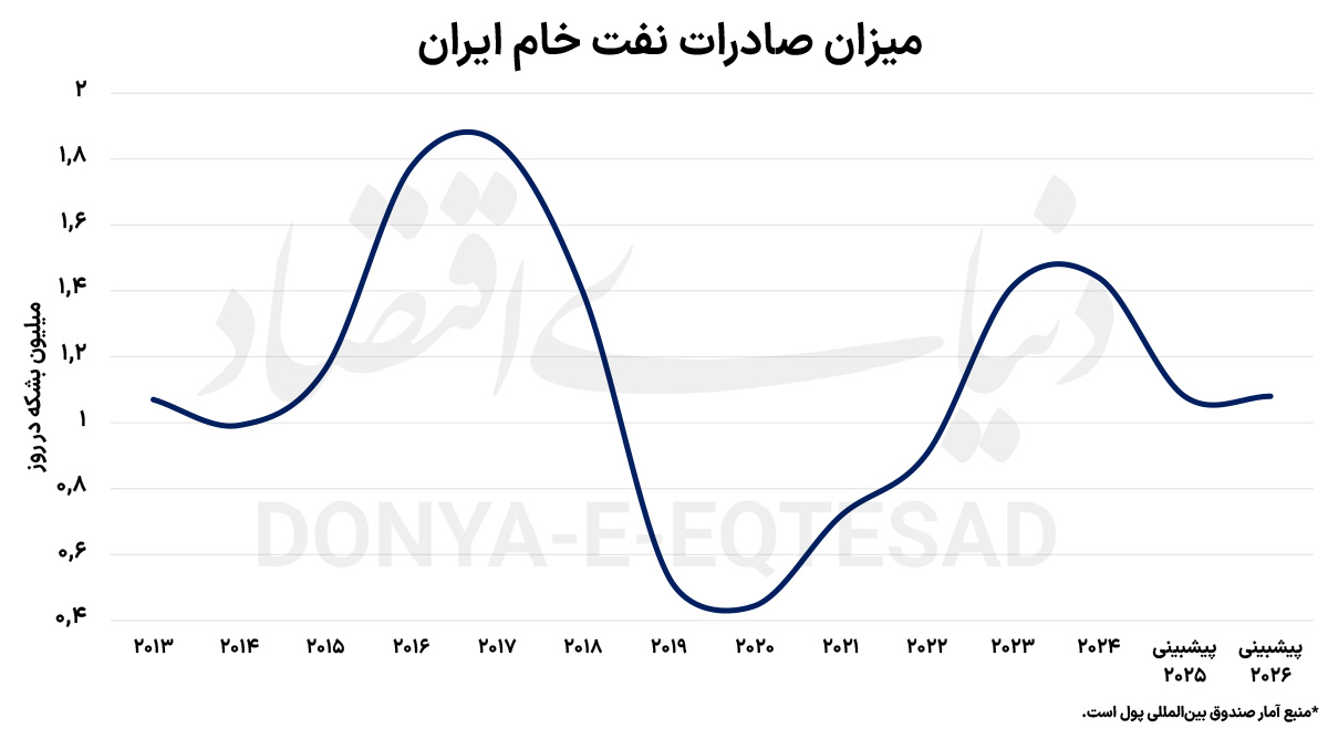 ردیابی حساب سرمایه 2