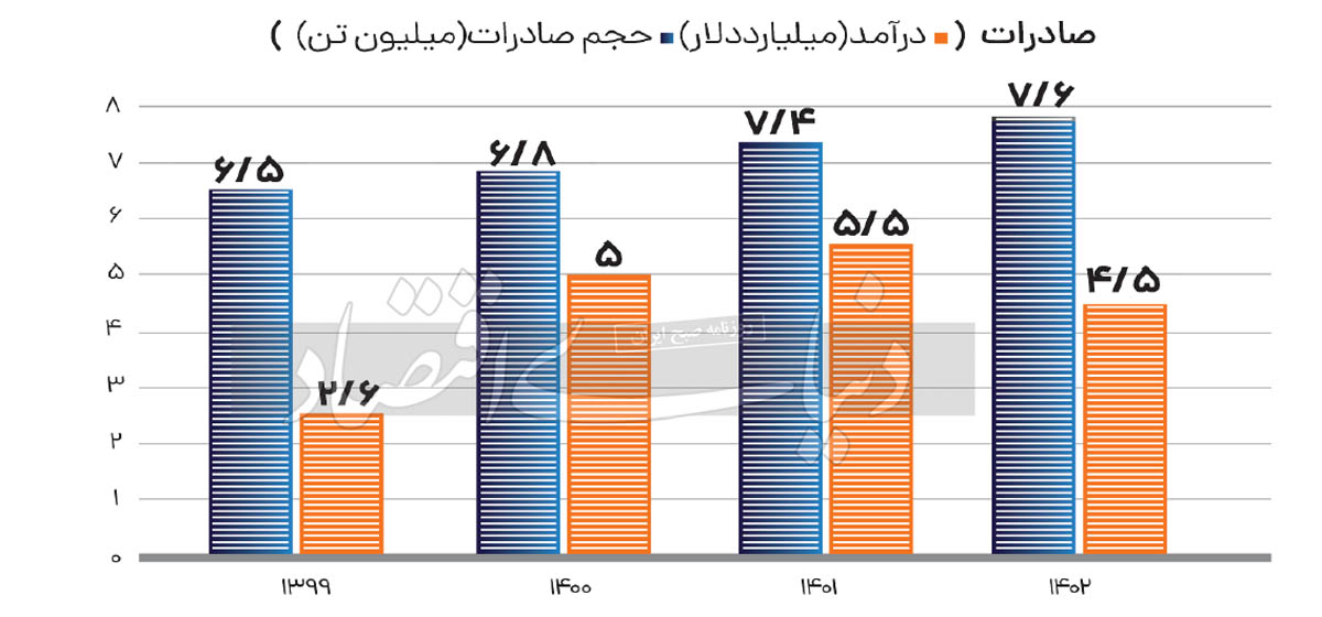 بازار آریا