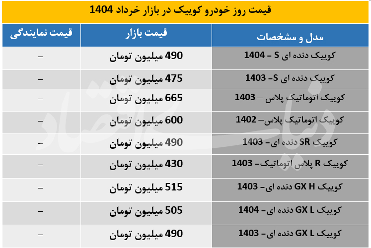 کوییک copy