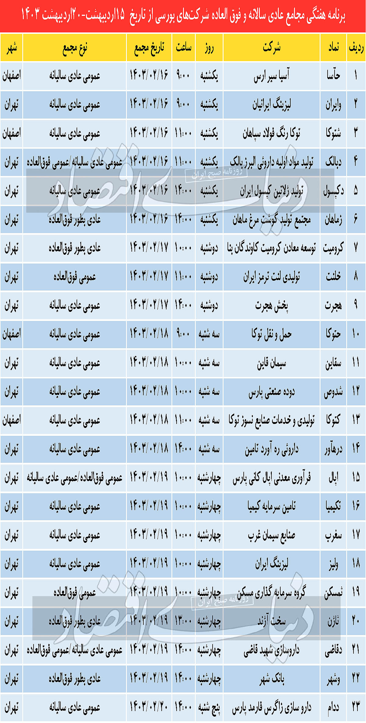 برنامه هفتگی مجامع عادی سالانه و فوالعاده شرکت های بورسی