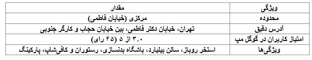 جدول5