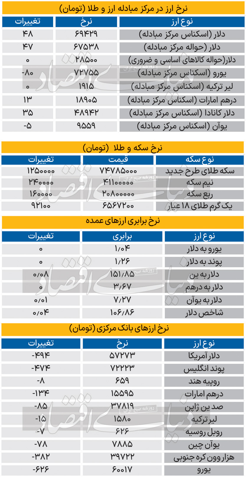 بازار - 1403/12/01