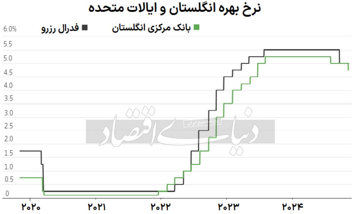 دعوای اول ترامپ