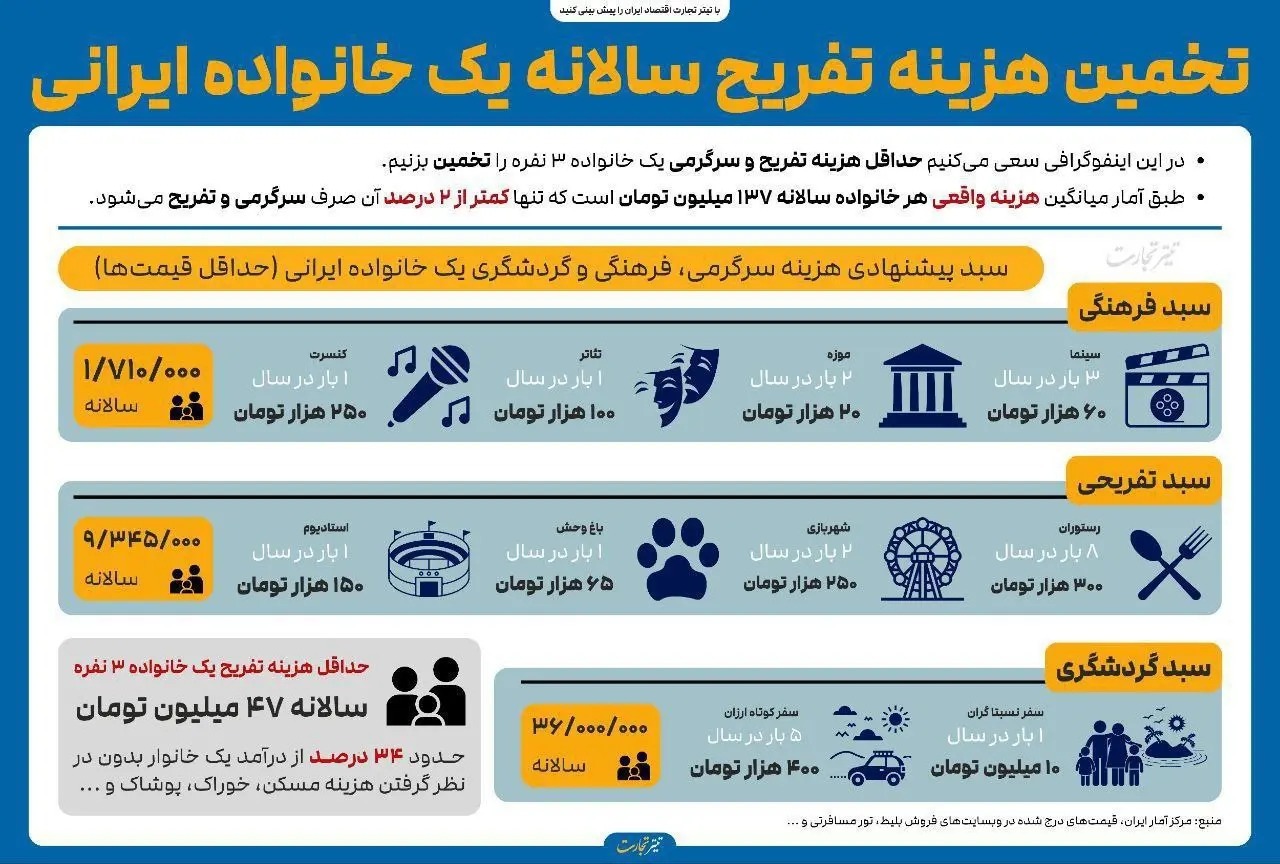 تعداد کاربران ایرانی اپلیکیشن تلگرام. "۱۳ میلیون" نفر