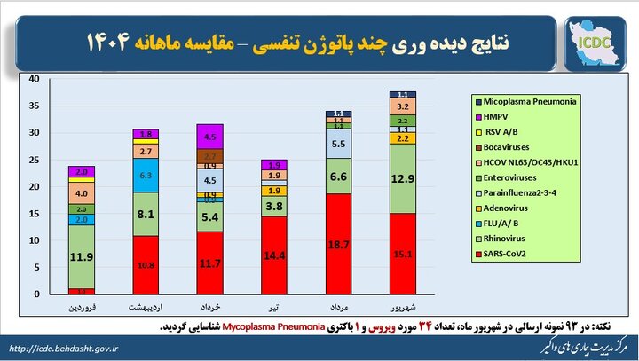 کرونا
