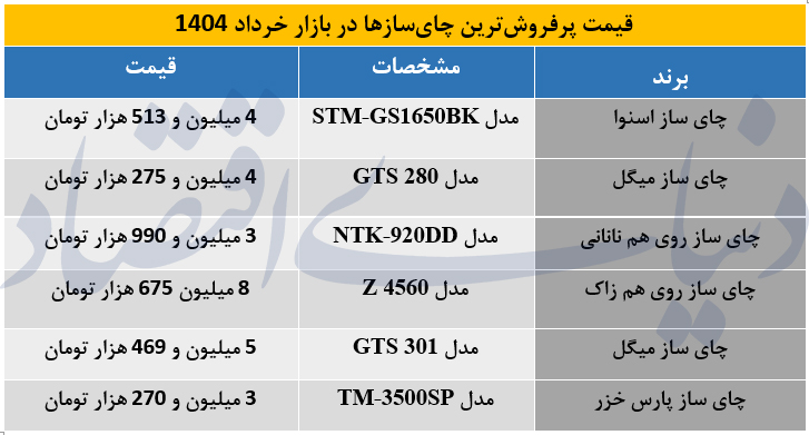چای ساز پرفروش