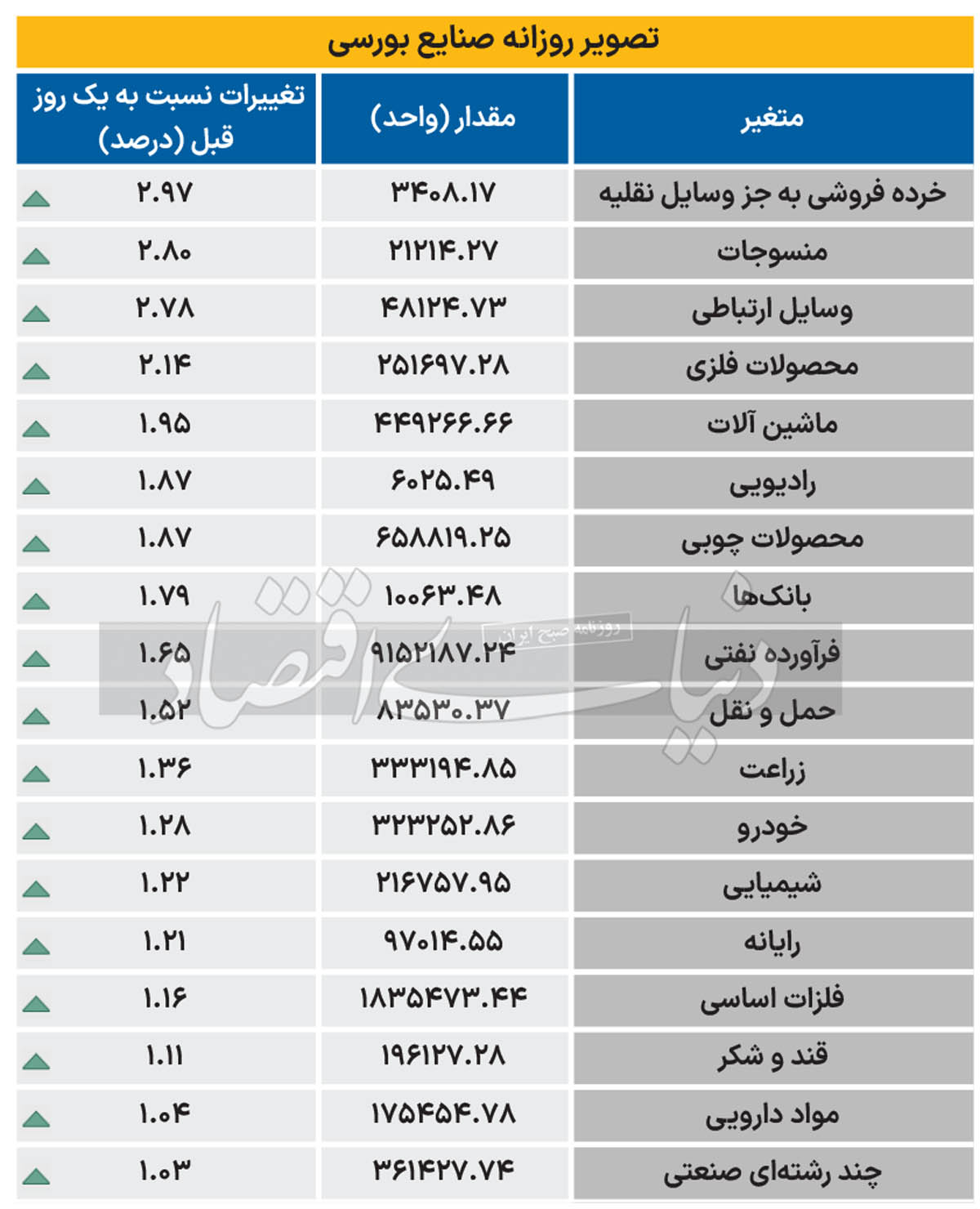 نبض‌صنایع - 1403/09/07