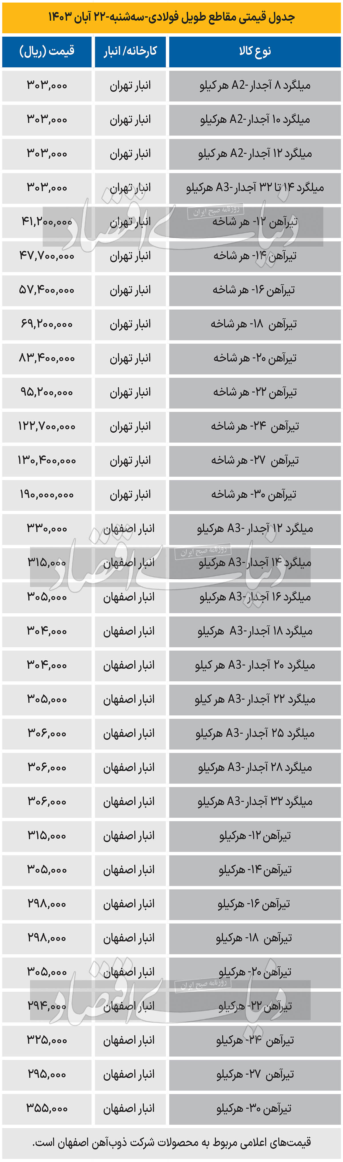 بازار فولاد - 1403/08/23