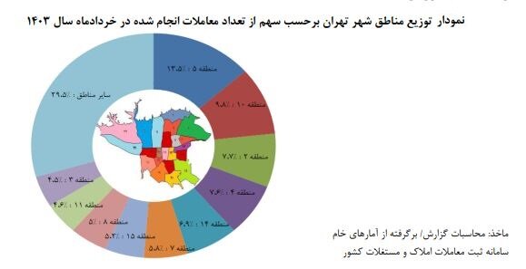 متوسط قیمت خانه در پایتخت اعلام شد + جدول 3