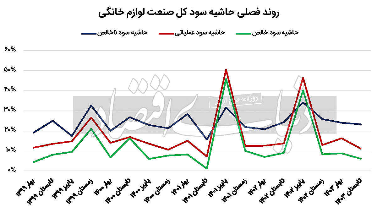 بازار آریا