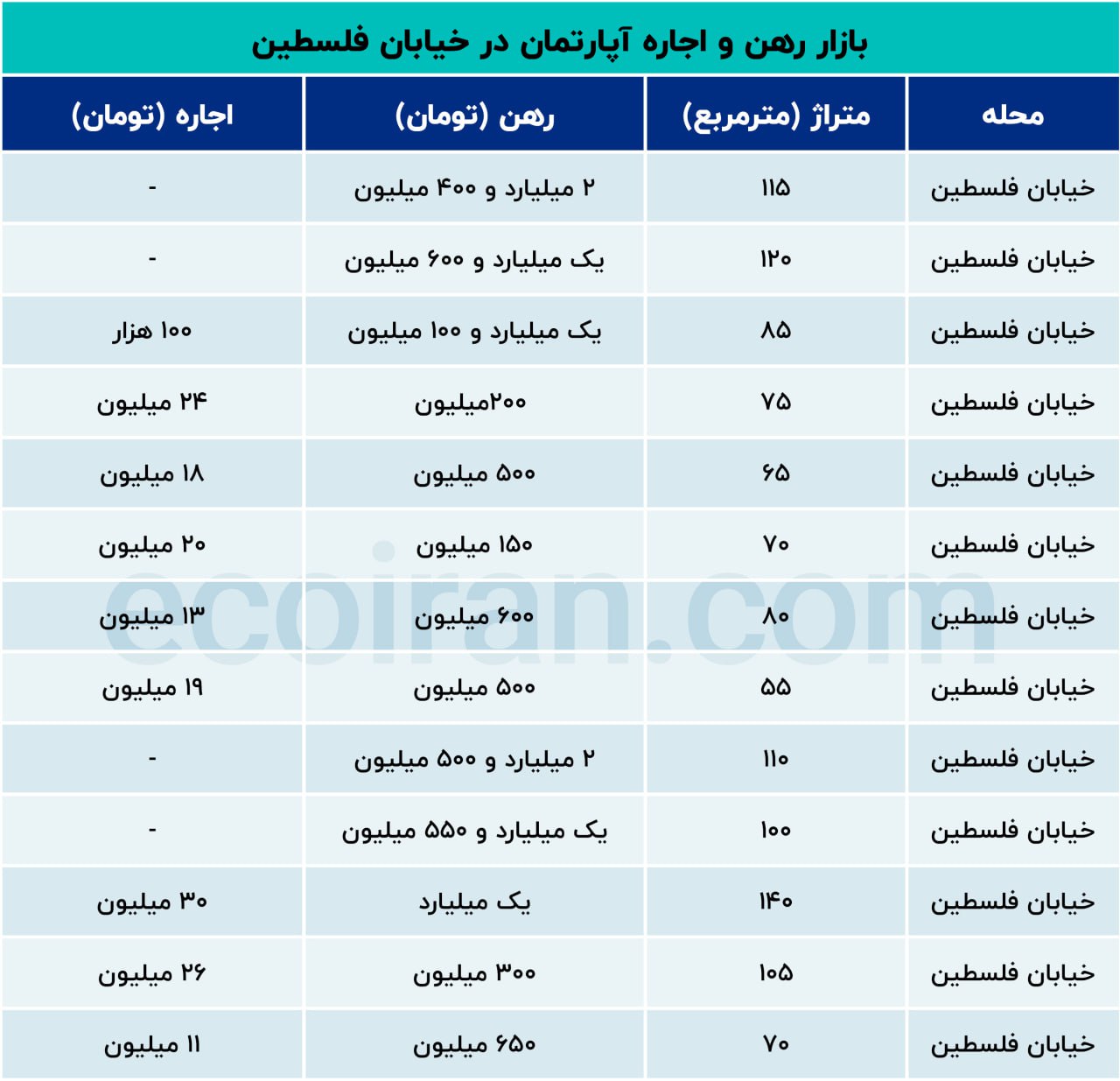 مسکن