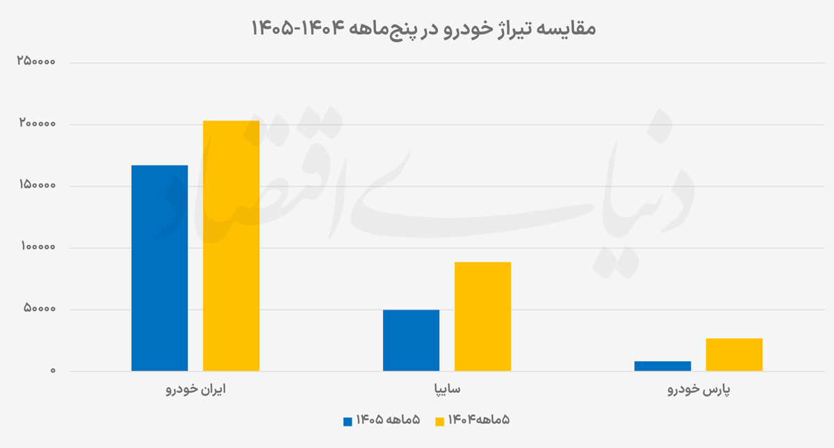 نمودار copy
