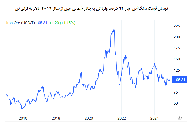 بازار آریا