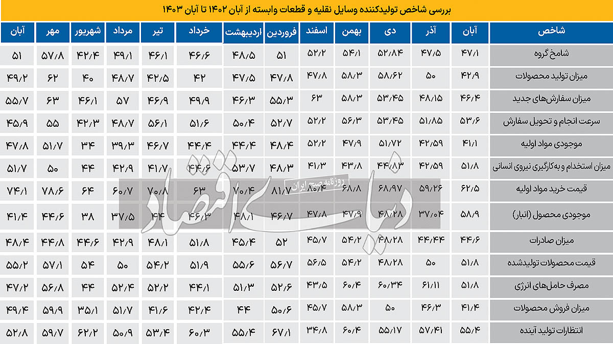 بازار آریا