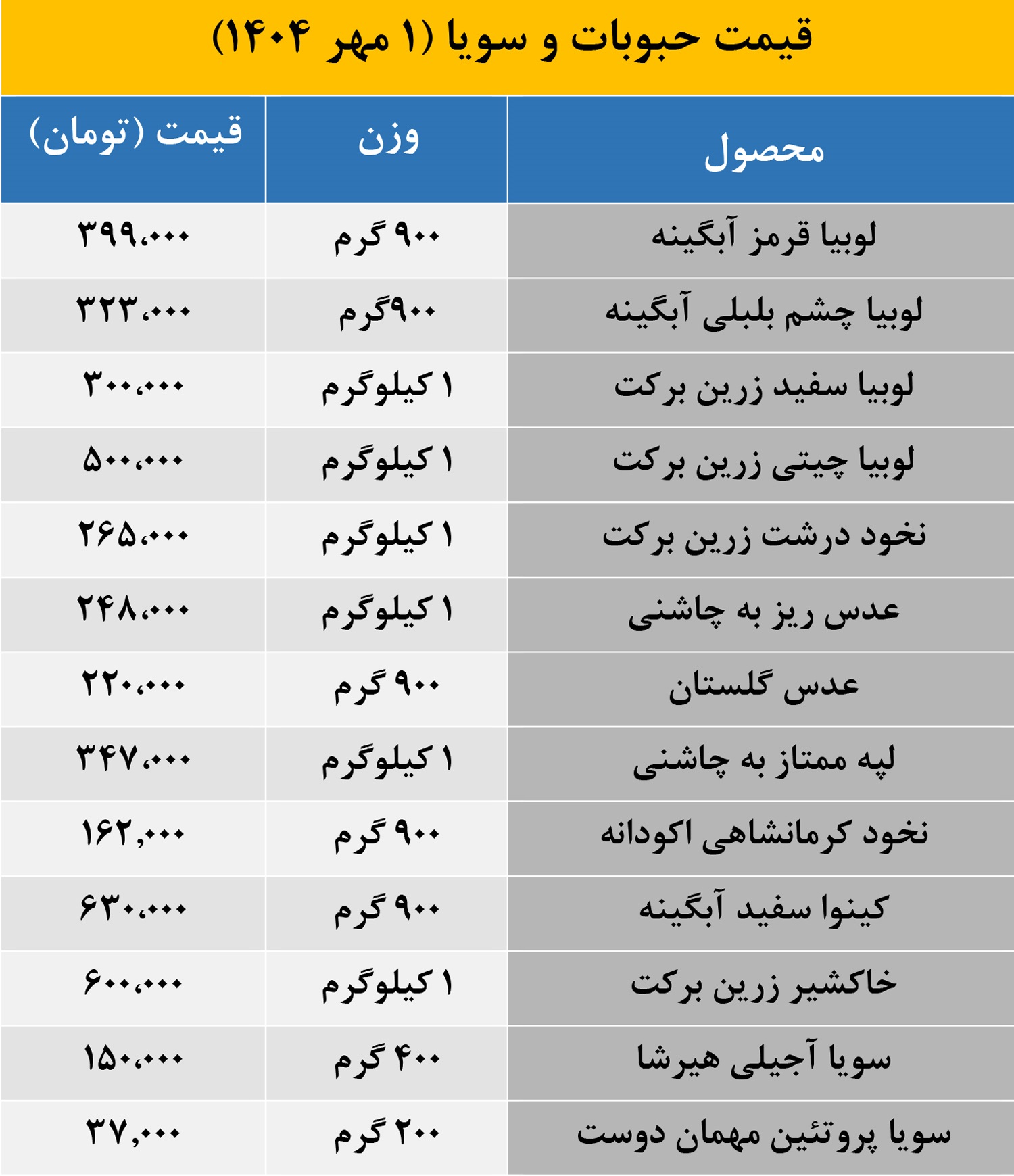 قیمت حبوبات