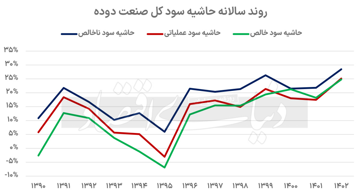 بازار آریا