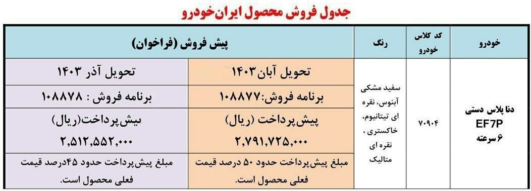 شرایط پیش فروش فروش دنا پلاس دستی + جدول 3