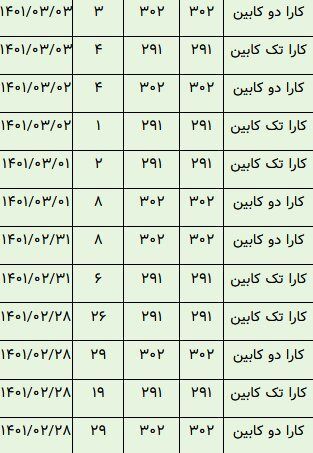 خودروهایی که در بورس تاختند