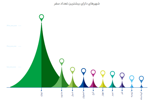 گزارش عملکرد 1402 گروه اسنپ منتشر شد 5