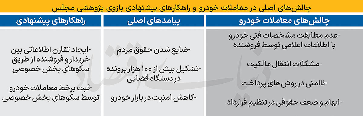 بازار آریا