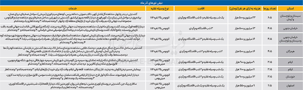 تغییر مقصد تورهای پاییزی 2