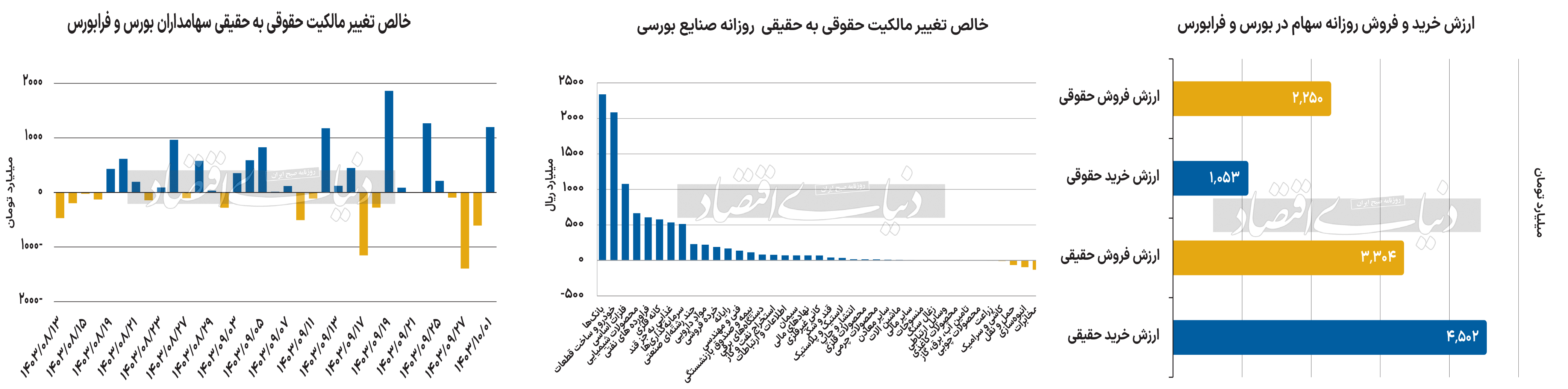 بازار آریا