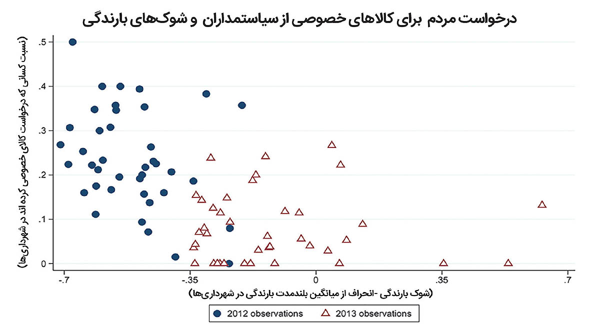 بازار آریا