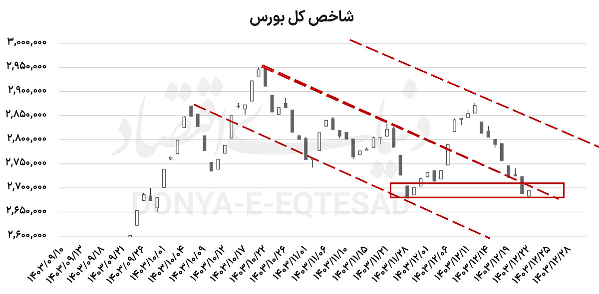 بازار آریا