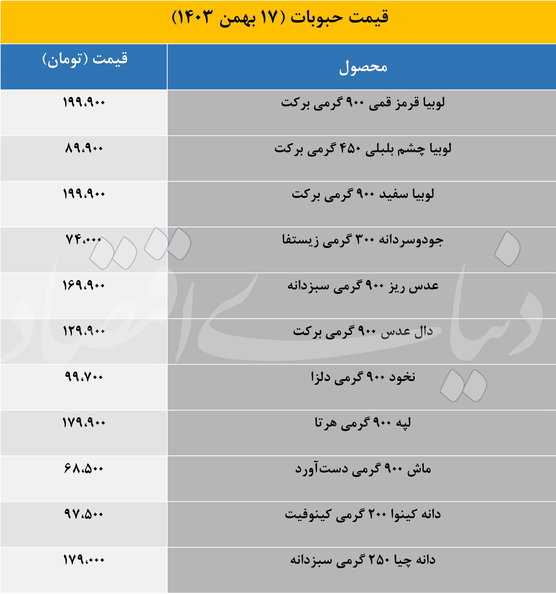 بازار آریا