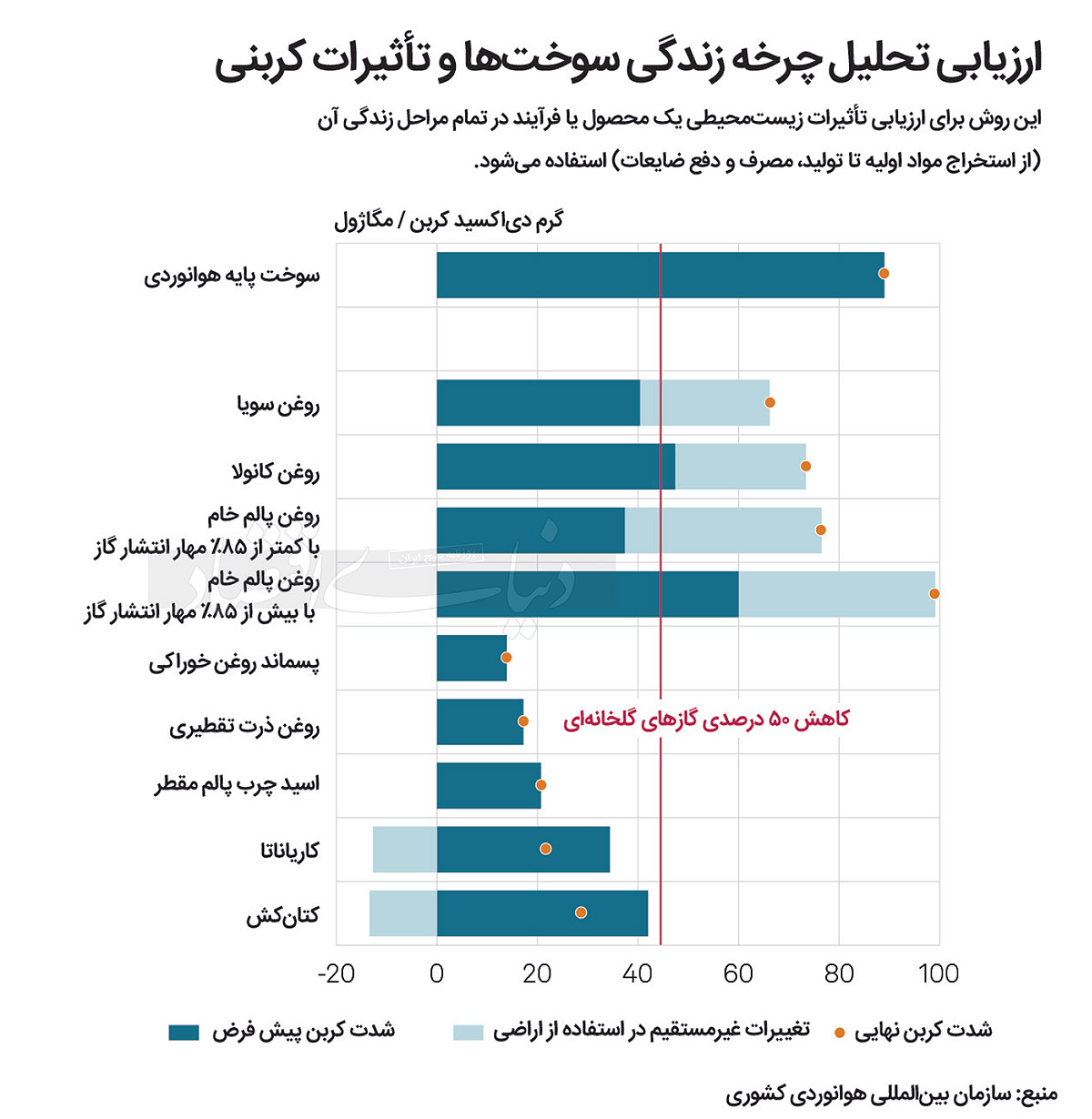 بازار آریا