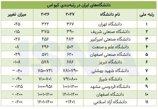 دانشگاه