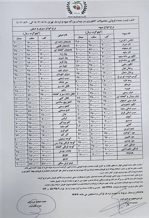 قیمت عمده میوه و سبزیجات اعلام شد+ جدول